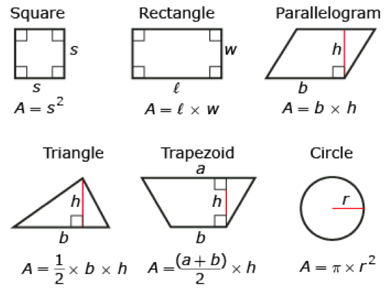 Area of Figures